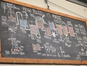 How Beer is Made